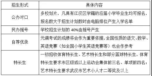 一初慧泉、十一崇仁、汉阳三初入学途径、收费标准对比