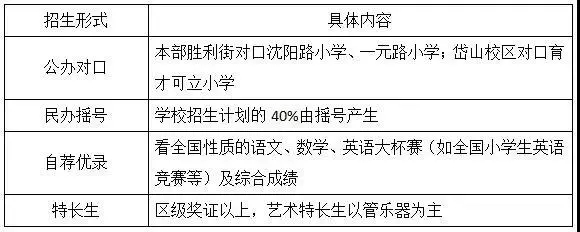 二中广雅、七一中学、六中上智入学途径、收费标准对比