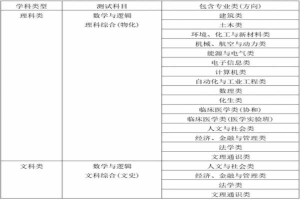 2019年清华大学领军人才选拔招生简章