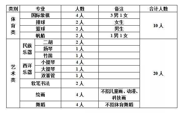 2019青岛二十六中招生简章（体育艺术特长生）