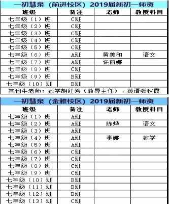 2019武汉一初慧泉中学分班、师资和作息安排时间表