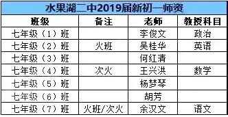 2019湖北省水果湖第二中学分班情况、师资和作息安排时间表