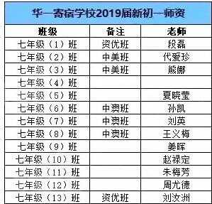 2019湖北华一寄宿学校分班情况、师资和作息安排时间表