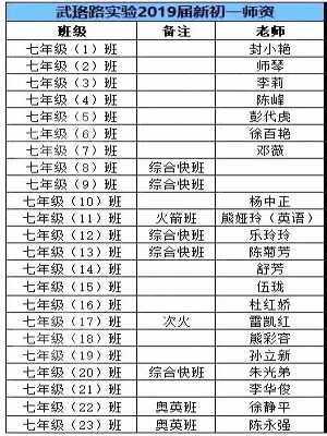 2019武汉武珞路实验初级中学分班情况、师资和作息安排时间表