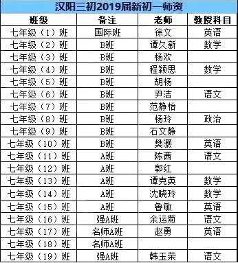 2019汉阳三初分班情况、师资和作息安排时间表（武汉）