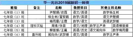 2019华师一附中光谷分校分班情况+师资情况