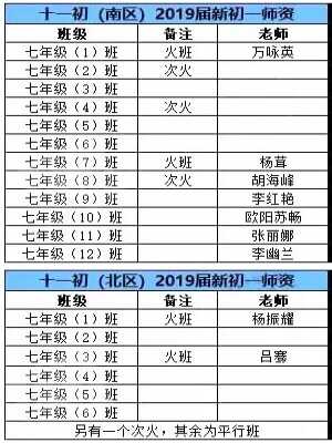 2019武汉市十一崇仁初级中学分班情况、师资和作息安排时间表