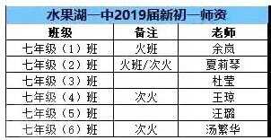 2019湖北省水果湖第一中学分班情况+师资情况