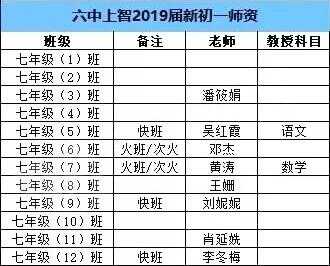 2019武汉六中上智中学分班情况+师资情况