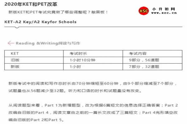 2020年剑桥英语KET与PET考试有哪些变化（解读）