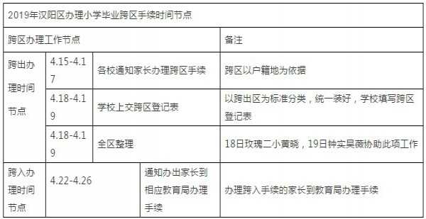 2019武汉汉阳区小学学生跨区工作办理条件与流程