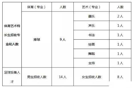 2019青岛第二十一中学招生简章（特长生和足球后备人才）