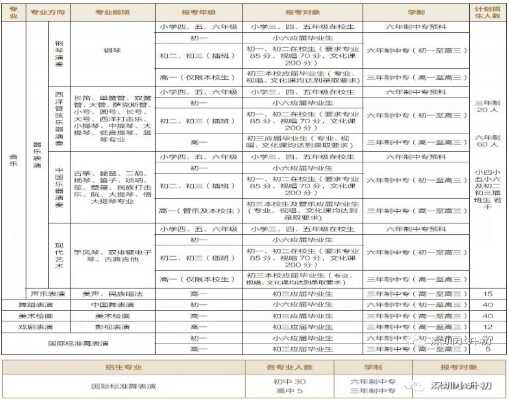 2019深圳艺术学校招生简章及收费标准