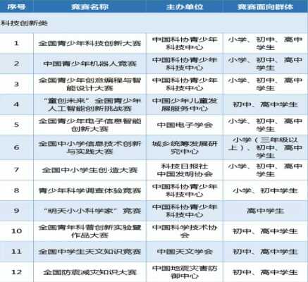 2019中小学生全国性竞赛活动名单（完整版）