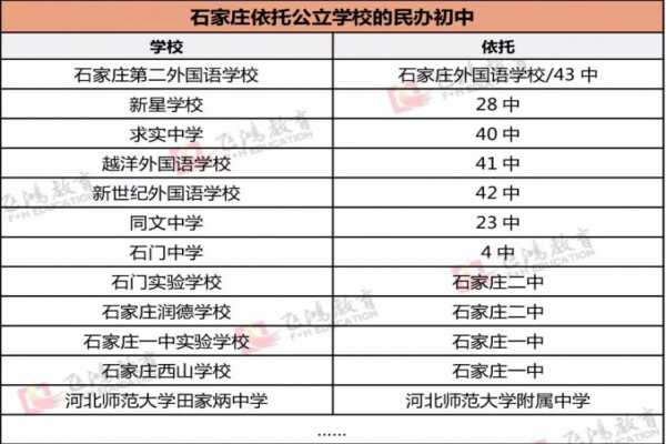 初中学校的民办、公办、公立共有民办怎么区分？（石家庄）