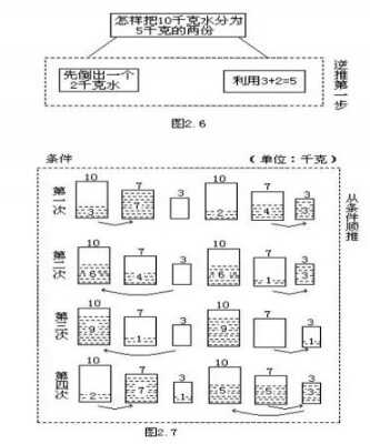 小学奥数解题技巧：一步倒推思路详解！