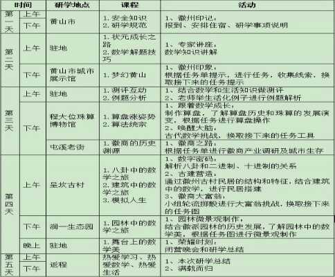 2019华罗庚金杯研学夏令营（黄山营）报名时间+报名方式+费用标准