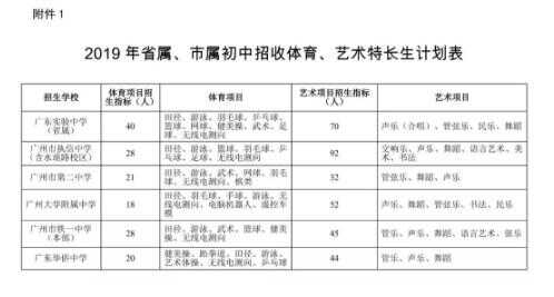 2019广州越秀区初中体育和艺术特长生招生方案