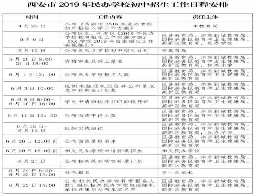 2019西安小升初网上报名时间+电脑派位时间+面谈时间+补录时间