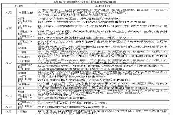 2019广州黄埔区小升初招生方案(招生时间+划片范围+招生计划)