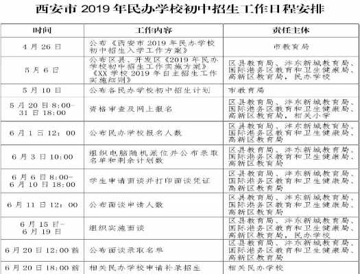 2019西安民办初中招生入学方式（报名条件+报名方式+同步招生）