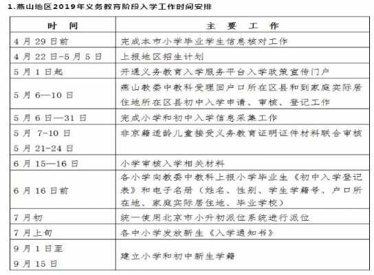 2019年北京燕山地区小升初最新政策（入学条件+入学方式+入学流程）