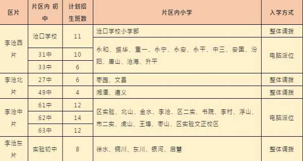 2019青岛李沧区小升初入学指南（时间+方式+流程+划片范围）