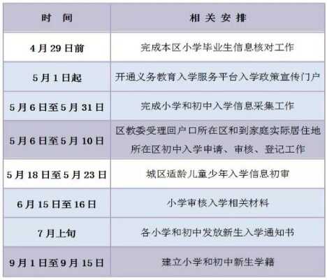 2019年北京密云区小升初最新政策（含入学工作时间安排）