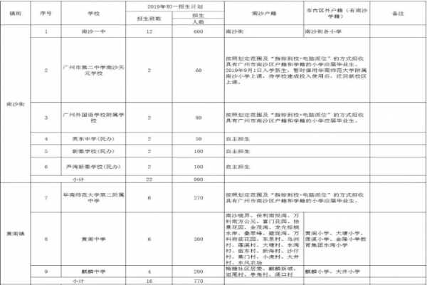 2019广州南沙区小升初招生方案(招生时间+划片范围+招生简章)