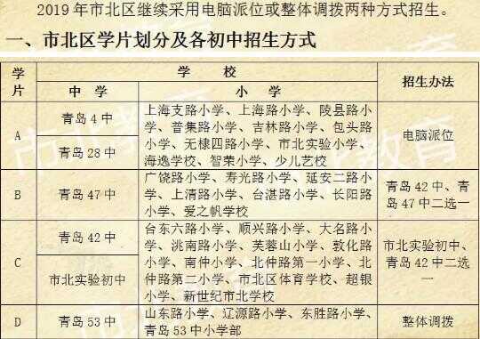 2019青岛市北区小升初入学指南（时间+方式+流程+划片范围）