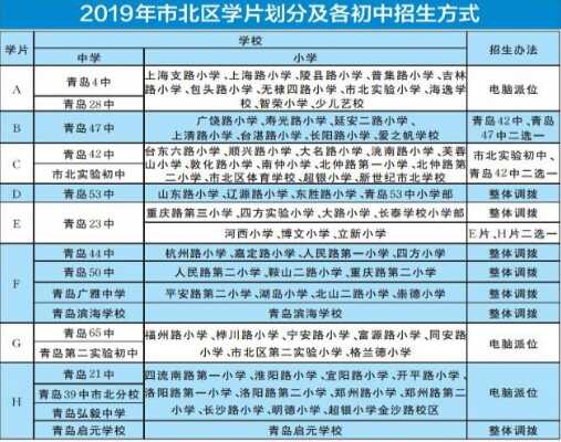 2019年青岛市北区小学入学政策及小升初招生办法