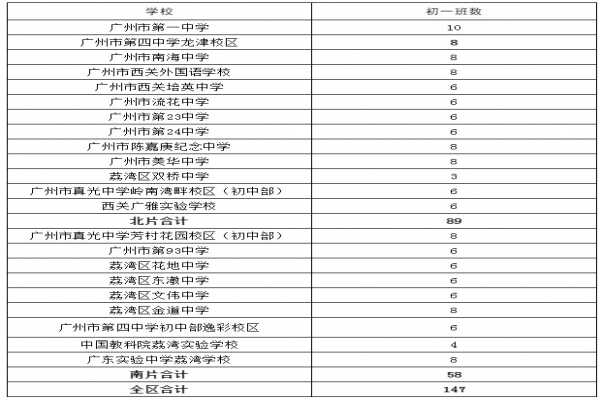 2019广州荔湾区小升初招生方案(招生时间+划片范围+招生计划)