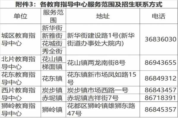 2019广州花都区小升初招生方案(招生时间+划片范围+招生计划)