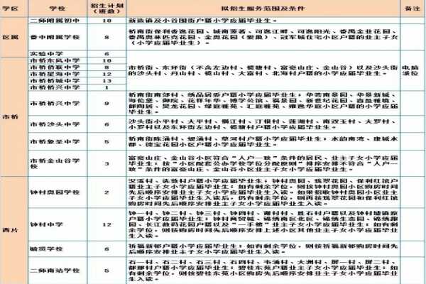 2019广州番禺区小升初招生方案(招生时间+划片范围+招生计划)