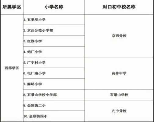 2019北京石景山区小升初最新政策（入学条件+入学方式+时间节点）