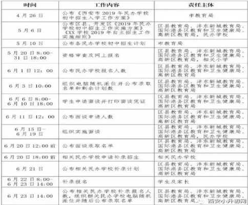 2019西安民办小升初报名条件+报名时间+报名网址