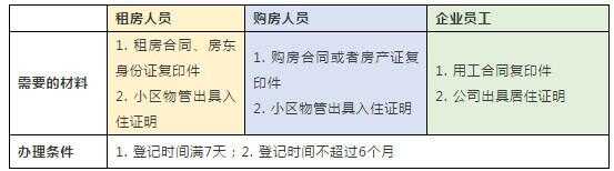 2019成都随迁子女办理入学申请时间+入学条件+随迁子女入学流程