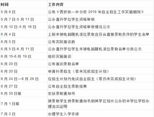 2019西安铁一中分校小升初招生简章