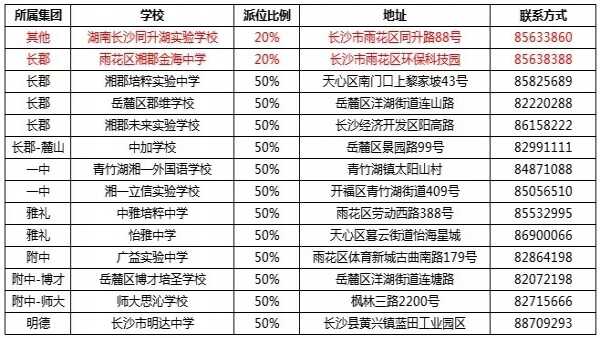 2019长沙民办初中有哪些，派位比例分别是多少？