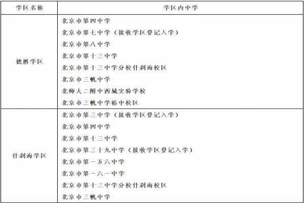 2019北京西城小升初学区划分范围（学区划分表）