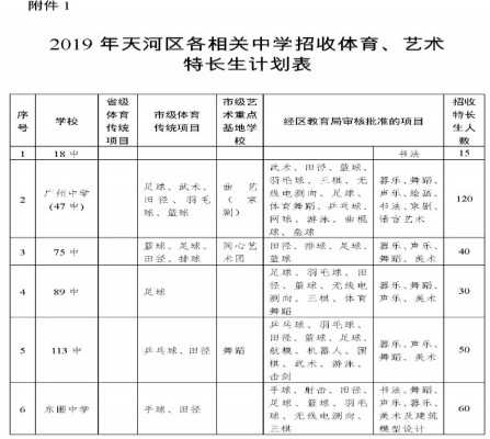 2019广州天河区小升初特长生招生通知（天河区初中体育艺术特长生招生）