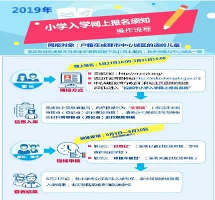 2019年成都小学入学网上报名时间+网报方式（报名网址）