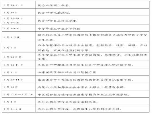 2019年兰州城关区小升初招生工作日程安排一览表