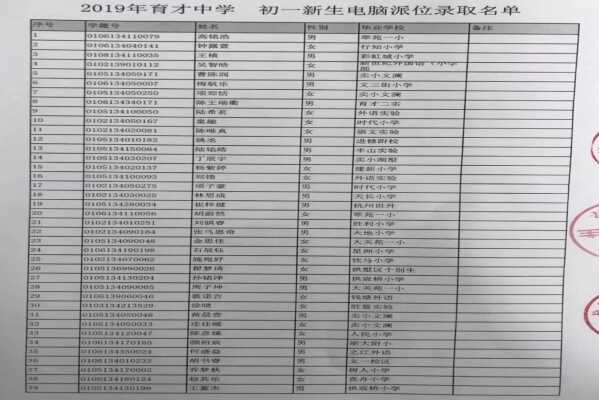 2019杭州育才中学初一新生电脑派位录取名单