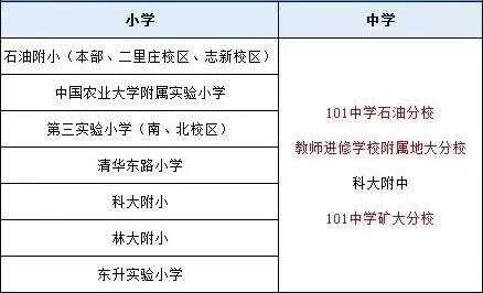 2019北京海淀区小升初学区范围调整及主要变化