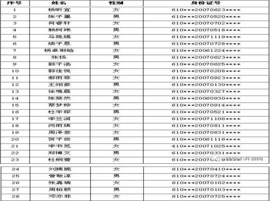 2019西安铁一中分校小升初直升学位名单（含审核通过人数）