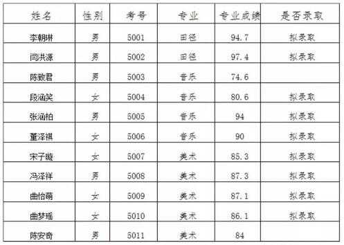 崂山五中2019年特长生及足球后备人才专业测试成绩（含录取名单）