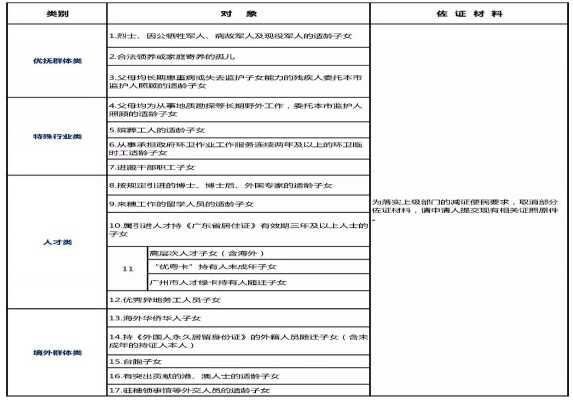 2019广州越秀区公办初中招生如何进行（招生原则+招生办法）