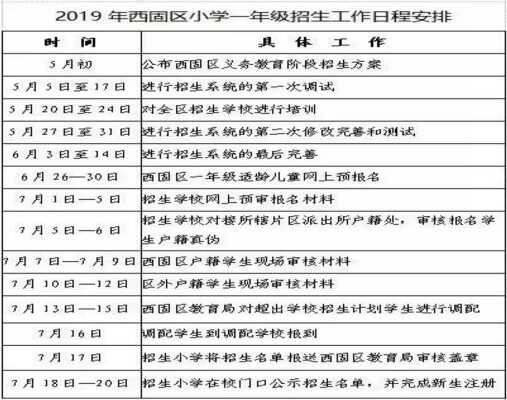 兰州西固区2019年义务教育学校招生工作实施意见