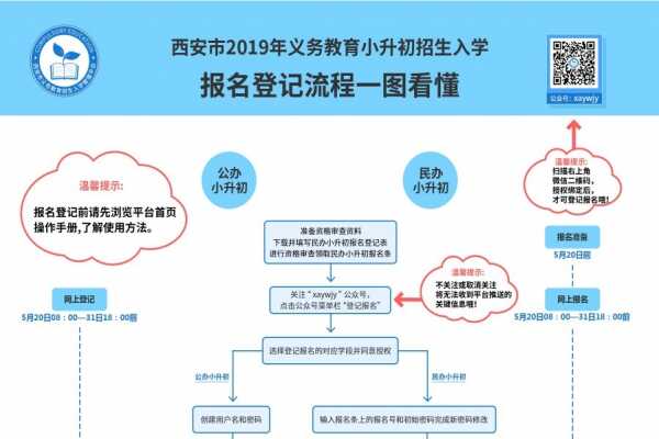 2019西安小升初网上报名流程及操作步骤指南